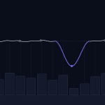 Chart of how stablecoins work: a flat peg line dipping once, with reserve blocks below