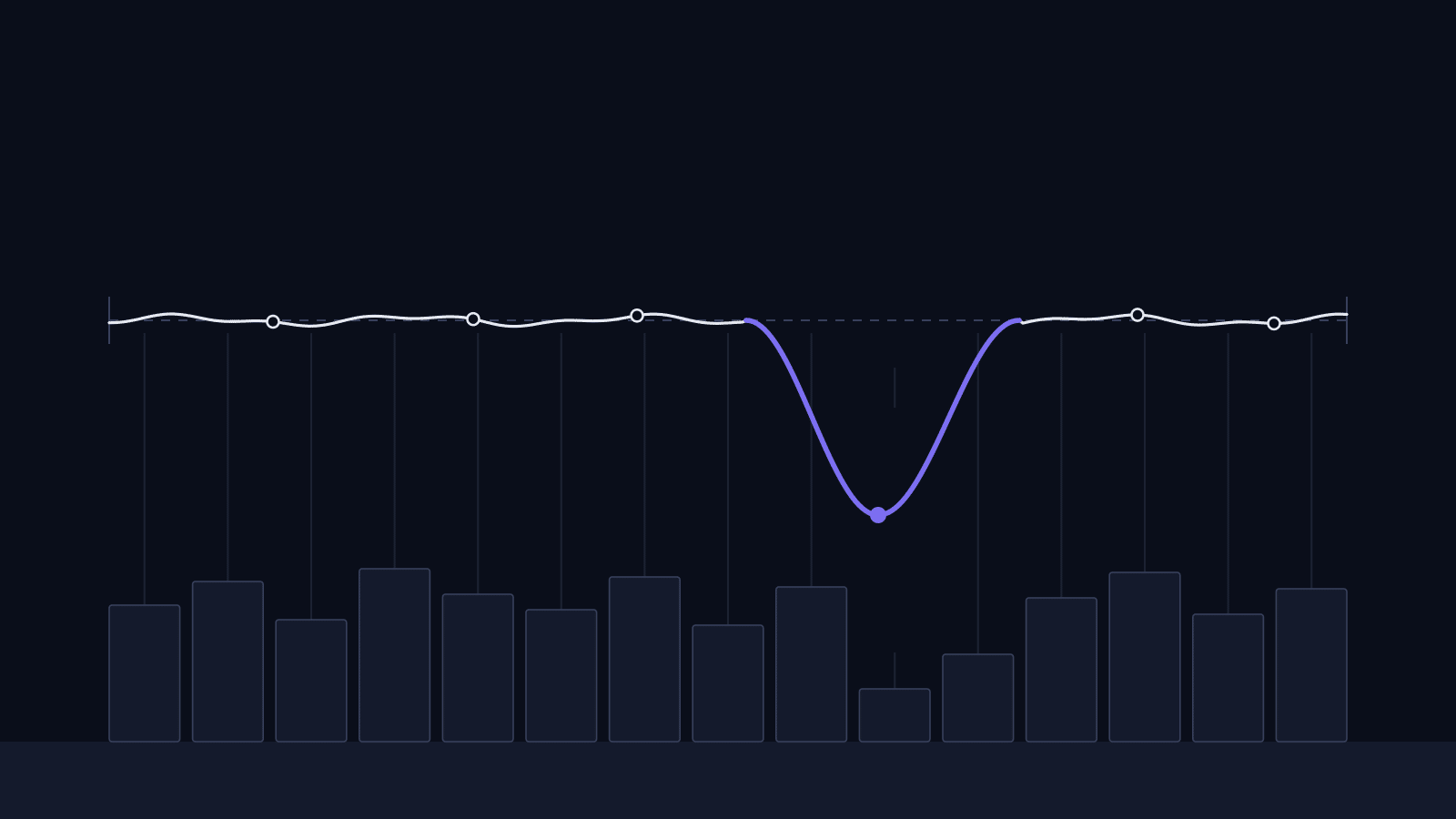 Chart of how stablecoins work: a flat peg line dipping once, with reserve blocks below
